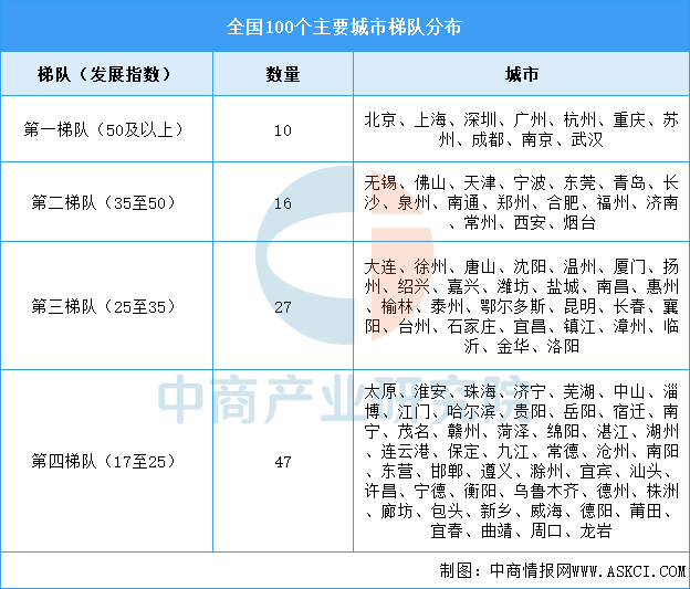 九游娱乐：2025年中国工业互联网产业增加值及全国主要城市发展指数预测分析（图）(图2)