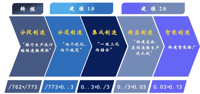 九游娱乐网站：智能船舶概况（国内篇）(图1)