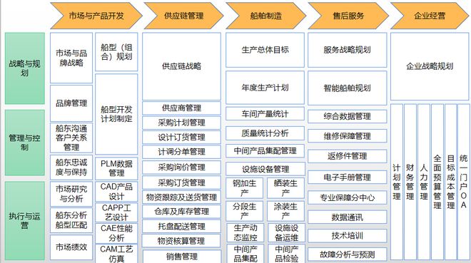 九游娱乐网站：智能船舶概况（国内篇）(图2)