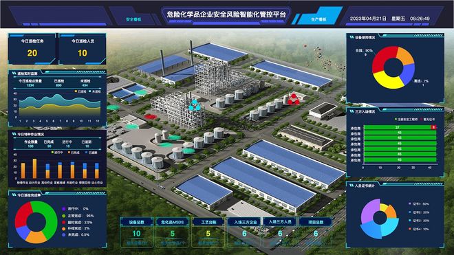 九游娱乐：安全风险智能管控平台：化工企业安全生产的“智慧大脑”(图1)