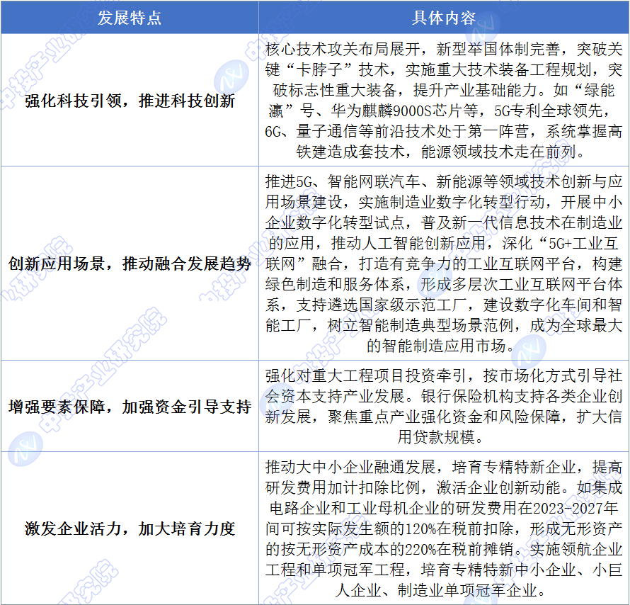 九游娱乐：中国战略性新兴产业发展白皮书2025(图1)