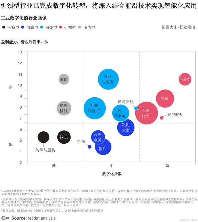 九游娱乐平台：工业数字化智能化2030白皮书报告汇总解读附(图1)