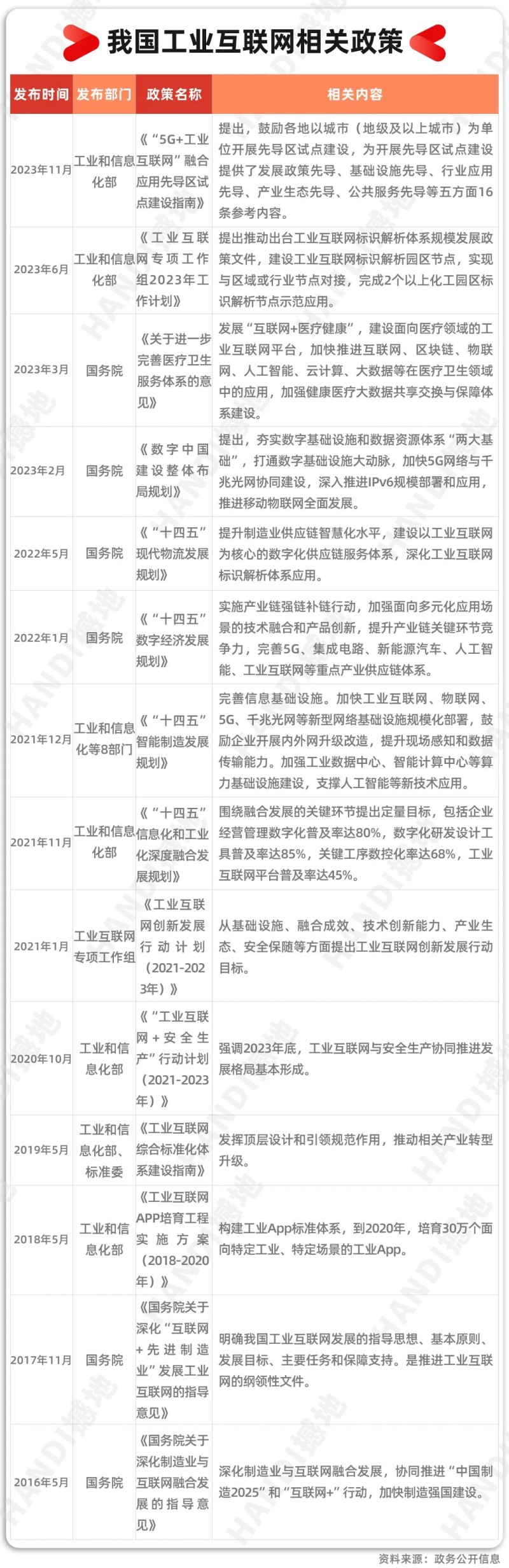 九游娱乐网站：中国工业互联网产业链全景图及重点企业(图2)
