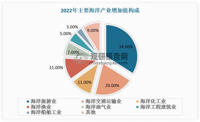 九游娱乐网站：中国船舶电子行业发展深度研究与投资趋势报告（2024-2031年）(图4)