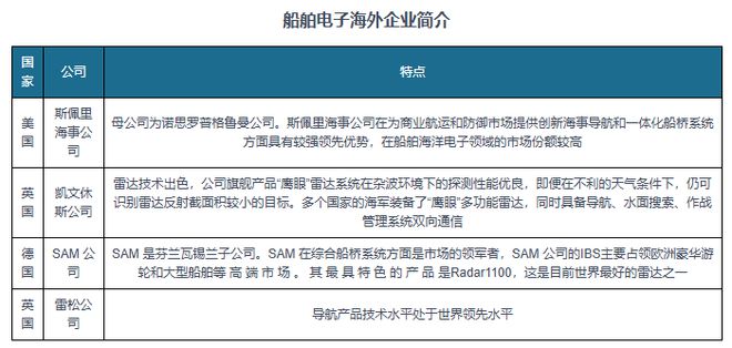 九游娱乐网站：中国船舶电子行业发展深度研究与投资趋势报告（2024-2031年）(图5)