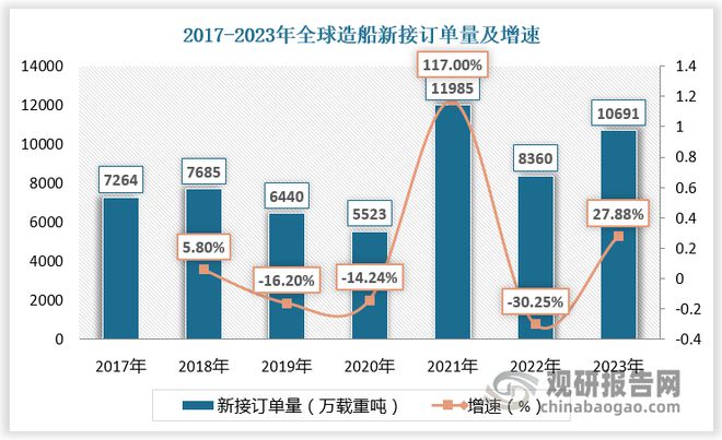 九游娱乐网站：中国船舶电子行业发展深度研究与投资趋势报告（2024-2031年）(图2)
