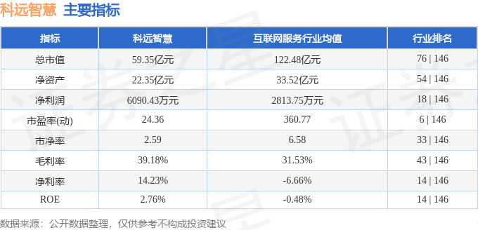 九游娱乐：股票行情快报：科远智慧（002380）5月14日主力资金净买入24865万元(图2)