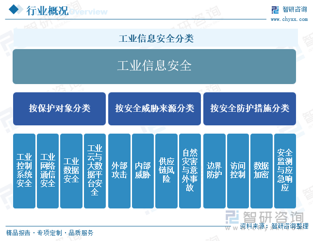 九游娱乐平台：2025年中国工业信息安全行业概述、市场规模、重点企业情况分析及发展趋势研判：随着工业信息化的推进和网络安全保护意识提升市场进入发展快车道[图](图1)
