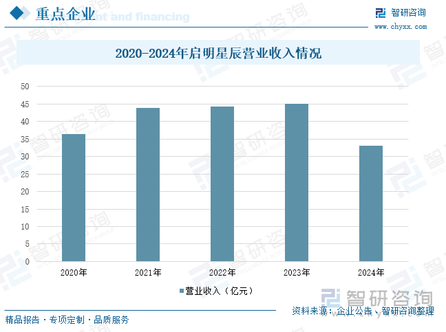 九游娱乐平台：2025年中国工业信息安全行业概述、市场规模、重点企业情况分析及发展趋势研判：随着工业信息化的推进和网络安全保护意识提升市场进入发展快车道[图](图8)