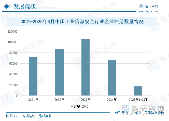 九游娱乐平台：2025年中国工业信息安全行业概述、市场规模、重点企业情况分析及发展趋势研判：随着工业信息化的推进和网络安全保护意识提升市场进入发展快车道[图](图4)