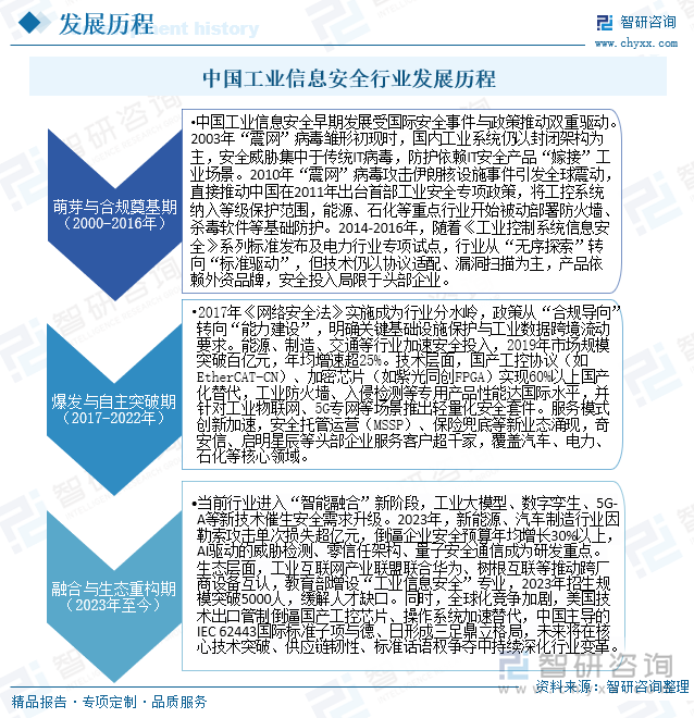 九游娱乐平台：2025年中国工业信息安全行业概述、市场规模、重点企业情况分析及发展趋势研判：随着工业信息化的推进和网络安全保护意识提升市场进入发展快车道[图](图3)