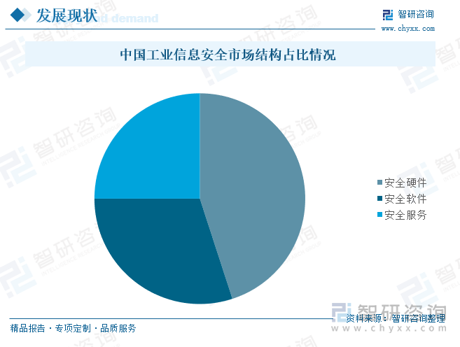 九游娱乐平台：2025年中国工业信息安全行业概述、市场规模、重点企业情况分析及发展趋势研判：随着工业信息化的推进和网络安全保护意识提升市场进入发展快车道[图](图6)