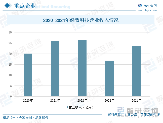 九游娱乐平台：2025年中国工业信息安全行业概述、市场规模、重点企业情况分析及发展趋势研判：随着工业信息化的推进和网络安全保护意识提升市场进入发展快车道[图](图9)