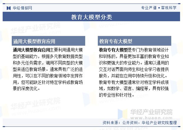 九游娱乐平台：2024年中国教育大模型行业规模现状及未来展望（附市场规模、竞争格局及重点企业）「图」(图1)