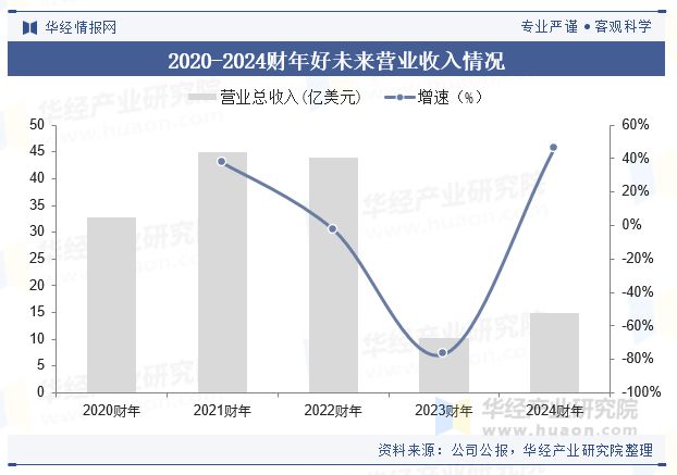 九游娱乐平台：2024年中国教育大模型行业规模现状及未来展望（附市场规模、竞争格局及重点企业）「图」(图5)
