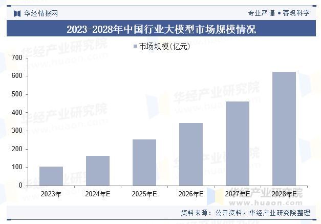 九游娱乐平台：2024年中国教育大模型行业规模现状及未来展望（附市场规模、竞争格局及重点企业）「图」(图2)