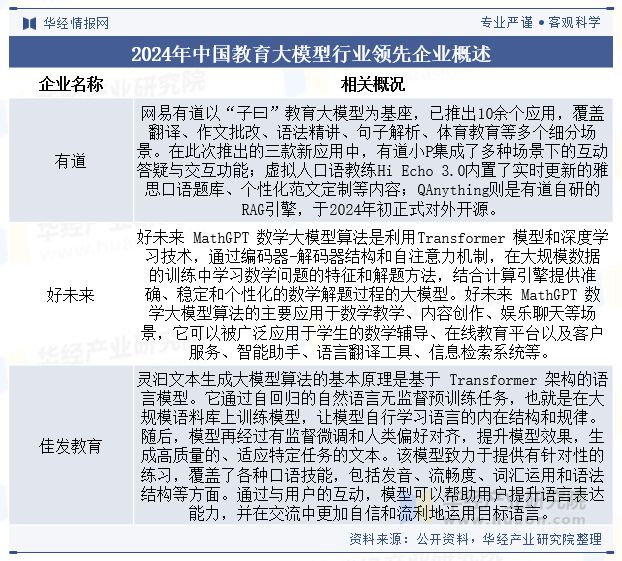 九游娱乐平台：2024年中国教育大模型行业规模现状及未来展望（附市场规模、竞争格局及重点企业）「图」(图4)