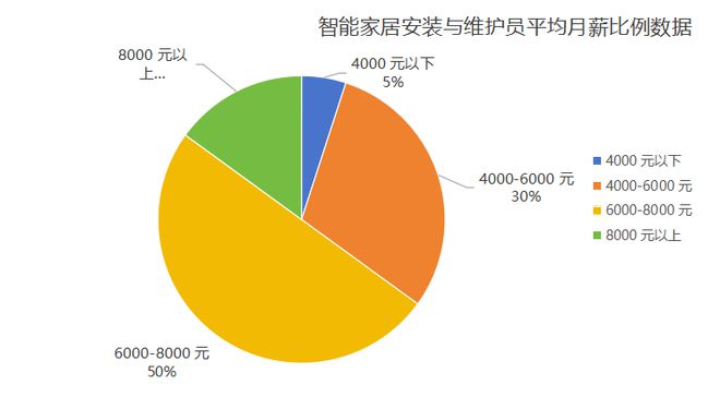 九游娱乐平台：工资8000左右13薪五险一金月休8天包吃住不限经验(图1)