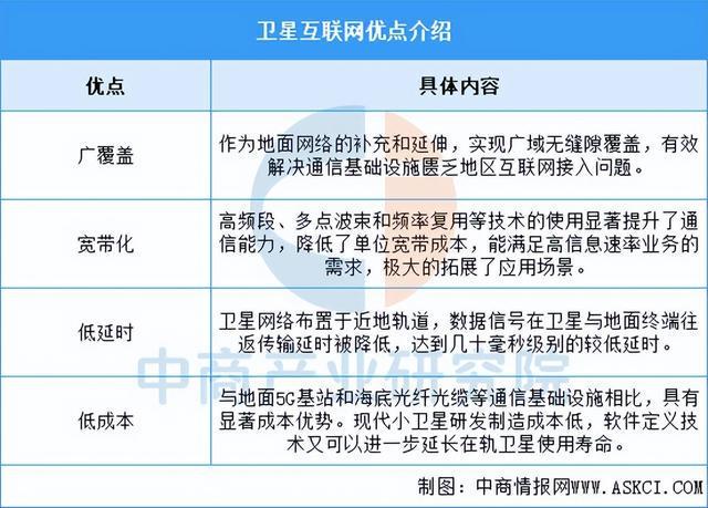 九游娱乐平台：2025年中国卫星互联网行业市场前景预测研究报告(图1)