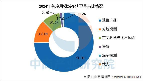九游娱乐平台：2025年中国卫星互联网行业市场前景预测研究报告(图4)