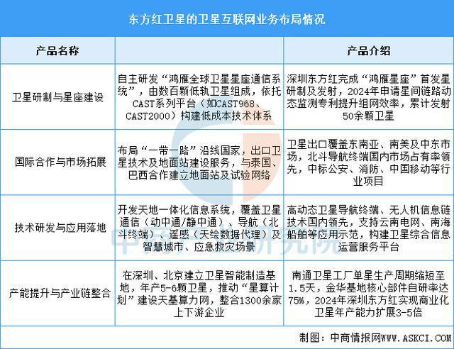 九游娱乐平台：2025年中国卫星互联网行业市场前景预测研究报告(图11)