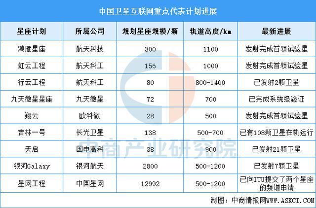 九游娱乐平台：2025年中国卫星互联网行业市场前景预测研究报告(图6)