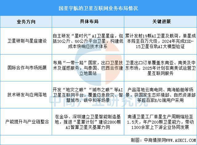 九游娱乐平台：2025年中国卫星互联网行业市场前景预测研究报告(图12)