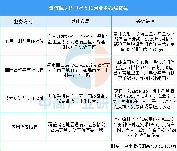 九游娱乐平台：2025年中国卫星互联网行业市场前景预测研究报告(图9)