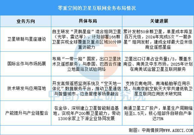 九游娱乐平台：2025年中国卫星互联网行业市场前景预测研究报告(图10)