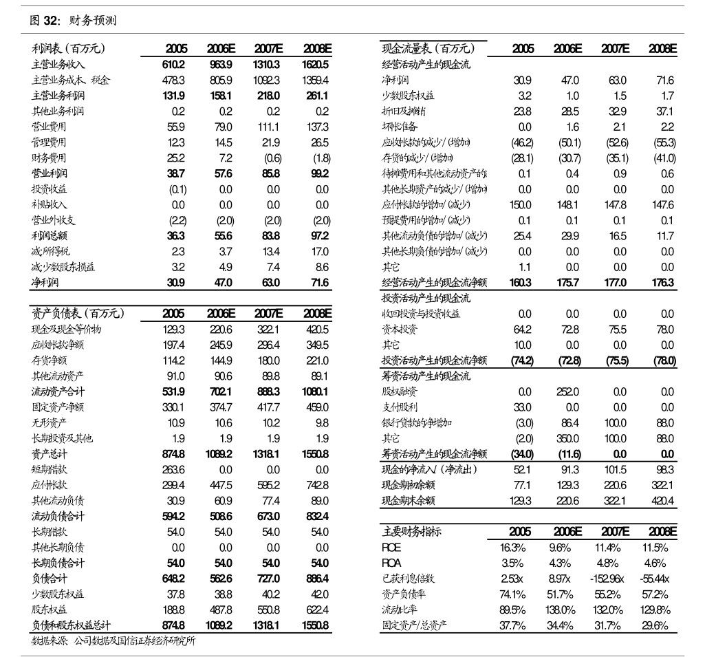 九游娱乐：东杰智能：第一创业证券承销保荐有限责任公司关于东杰智能部分募集资金投资项目重新论证并延期的核查意见(图2)