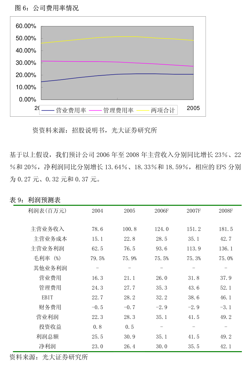 九游娱乐：东杰智能：第一创业证券承销保荐有限责任公司关于东杰智能部分募集资金投资项目重新论证并延期的核查意见(图5)