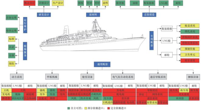 九游娱乐网站：林忠钦院士等：我国海洋装备产业链高质量发展战略研究(图2)