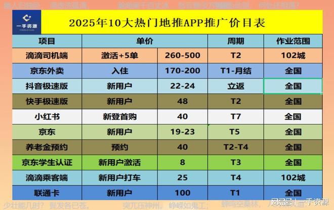 九游娱乐平台：推荐2025年10大地推拉新app推广接单平台都是一手单(图6)