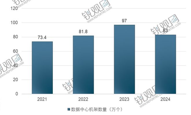 九游娱乐网站：2025-2030年中国数据中心行业市场需求与投资战略咨询报告(图3)