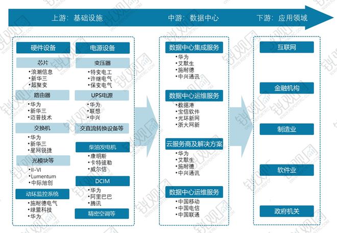 九游娱乐网站：2025-2030年中国数据中心行业市场需求与投资战略咨询报告(图1)