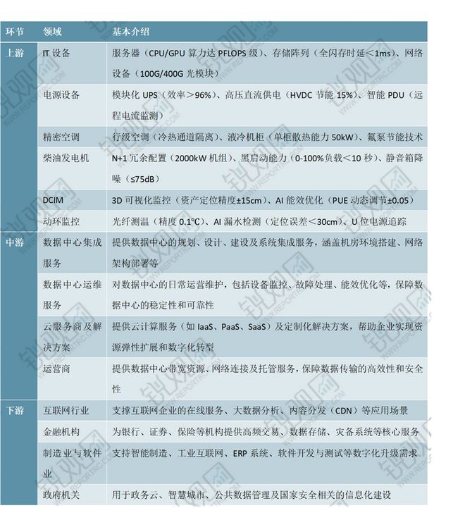 九游娱乐网站：2025-2030年中国数据中心行业市场需求与投资战略咨询报告(图2)