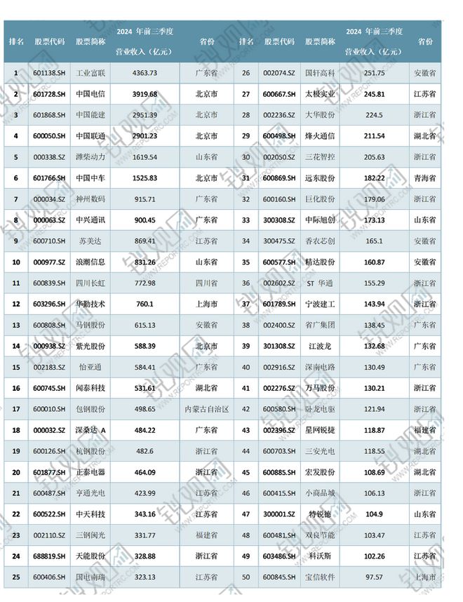 九游娱乐网站：2025-2030年中国数据中心行业市场需求与投资战略咨询报告(图6)