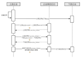 九游娱乐：什么是企业微信上下游(图1)