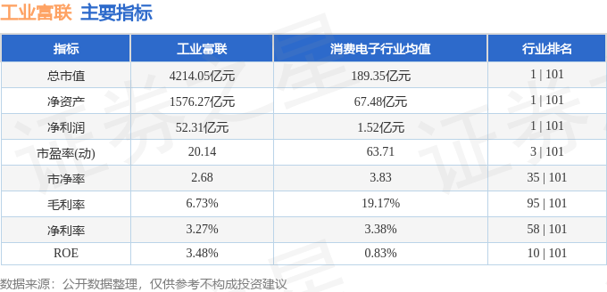 九游娱乐平台：股票行情快报：工业富联（601138）6月16日主力资金净买入188亿元(图2)