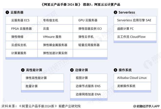 九游娱乐：2025年中国云计算行业龙头企业分析阿里云：营业收入超过1000亿元【组图】(图3)