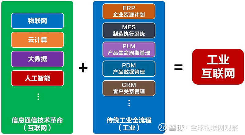 九游娱乐网站：一文读懂工业互联网！(图2)