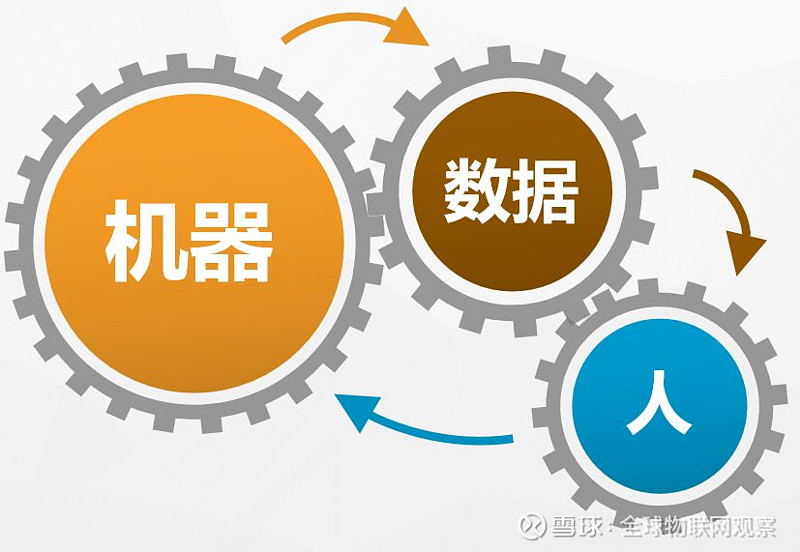 九游娱乐网站：一文读懂工业互联网！(图1)