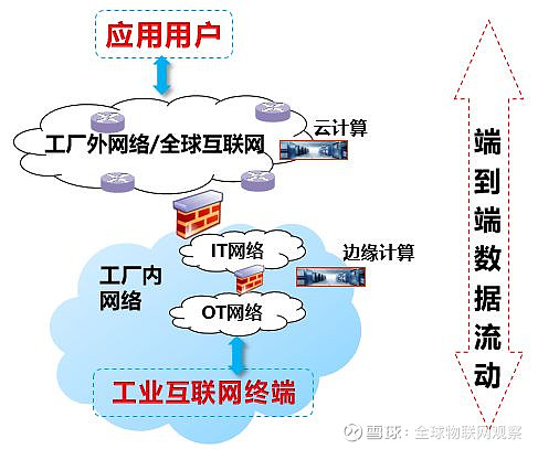 九游娱乐网站：一文读懂工业互联网！(图8)