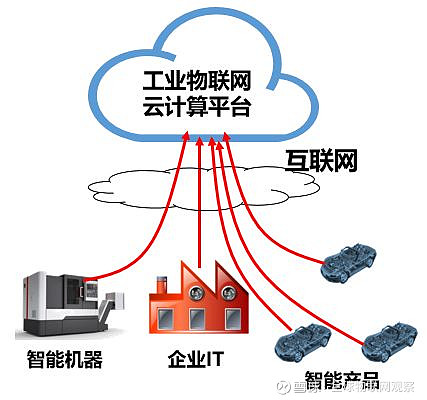 九游娱乐网站：一文读懂工业互联网！(图12)