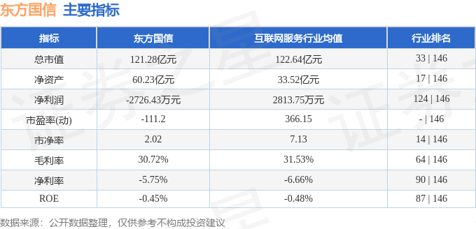九游娱乐：东方国信（300166）7月1日主力资金净卖出193亿元(图3)