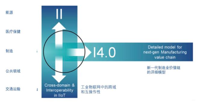 九游娱乐平台：我们说工业互联网的时候到底在说什么？(图3)