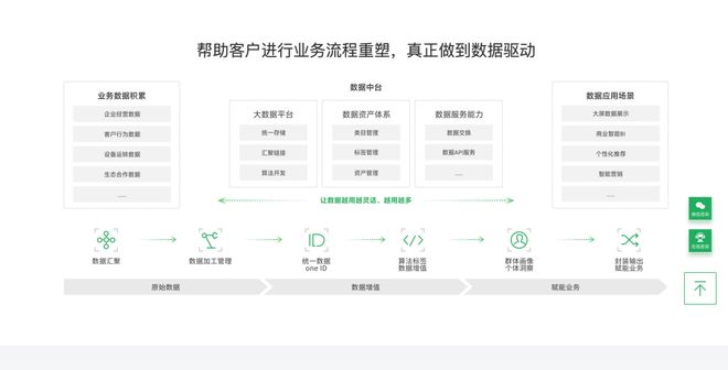 九游娱乐平台：我们说工业互联网的时候到底在说什么？(图6)