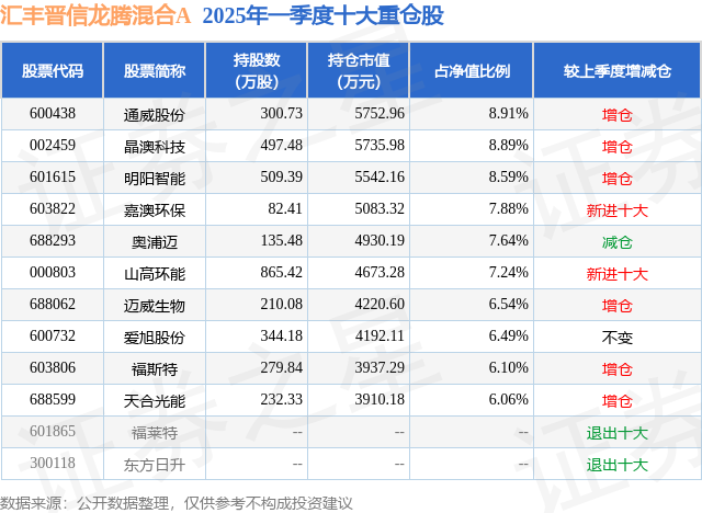 九游娱乐平台：7月7日山高环能涨715%汇丰晋信龙腾混合A基金重仓该股(图2)