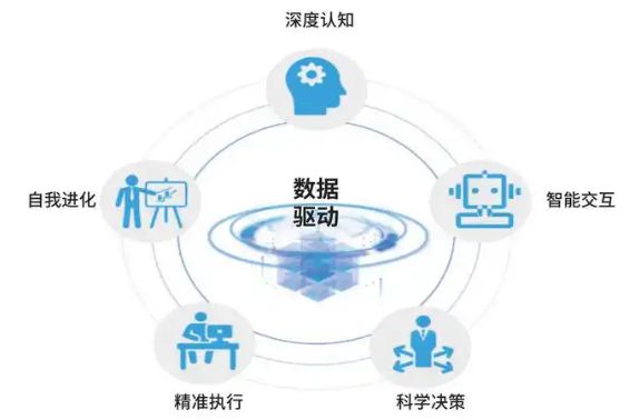 九游娱乐网站：从生产到管理：工业大模型全方位提升工业流程智能化(图2)