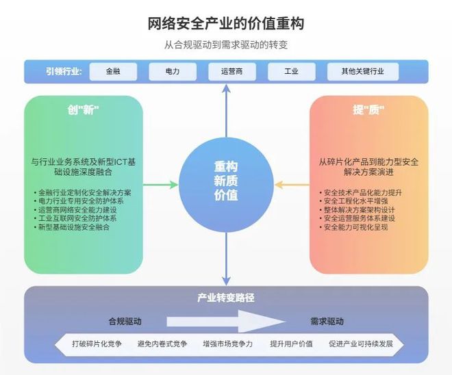 九游娱乐平台：重构新质价值：中国网络安全行业全景图（第十二版）发布(图3)